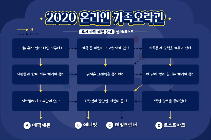 2020 온라인 가족오락관.jpg